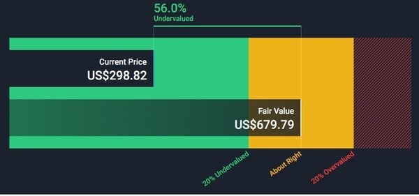 Cencora - Undervalued